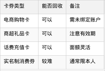 表格图片