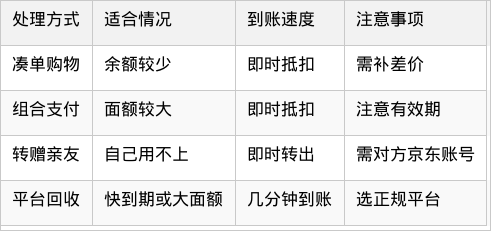 表格图片