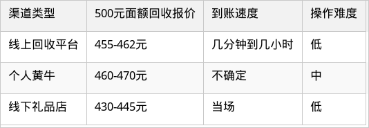 表格图片