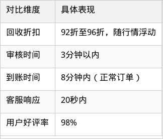 表格图片