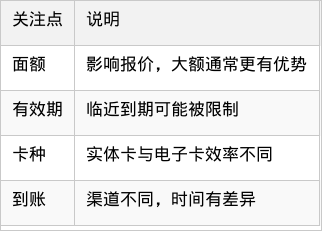 表格图片