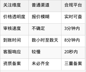 表格图片