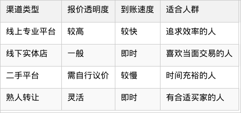 表格图片