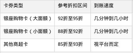 表格图片