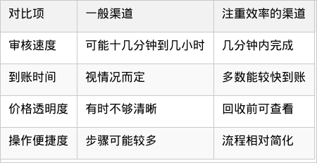 表格图片