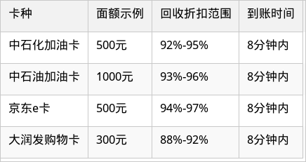 表格图片