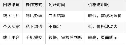表格图片
