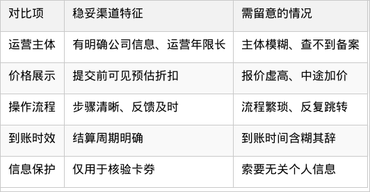 表格图片