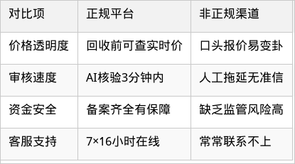 表格图片