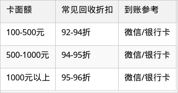表格图片