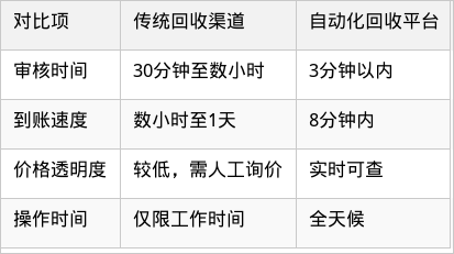 表格图片