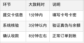表格图片