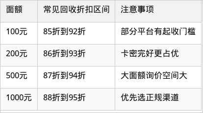 表格图片
