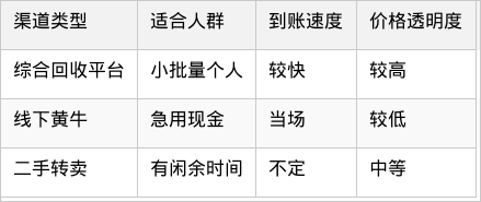 表格图片