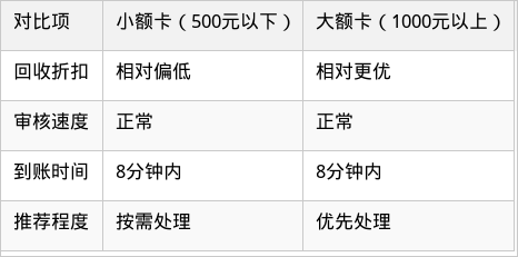 表格图片