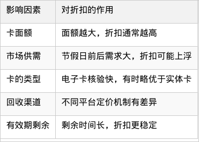 表格图片
