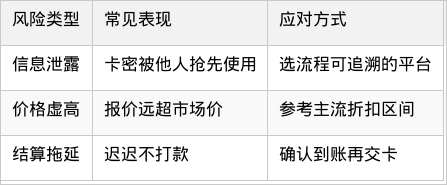 表格图片