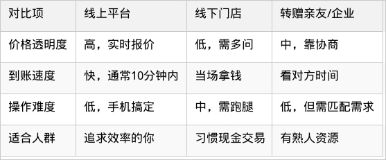 表格图片