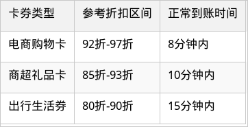 表格图片
