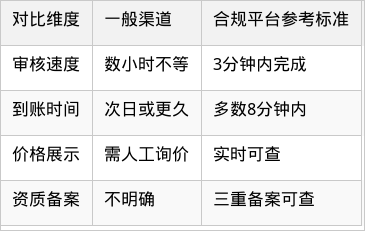 表格图片
