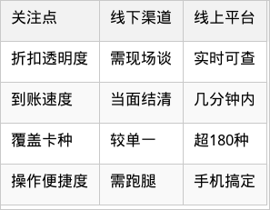 表格图片