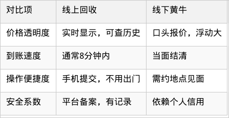 表格图片