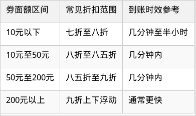 表格图片