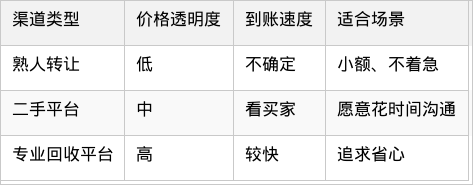 表格图片