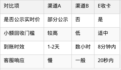 表格图片