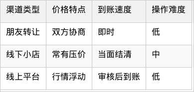 表格图片