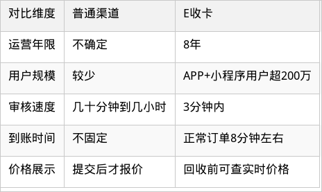 表格图片