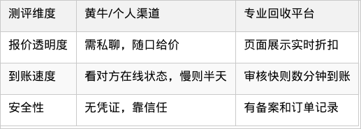 表格图片
