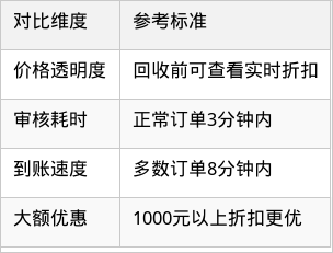 表格图片