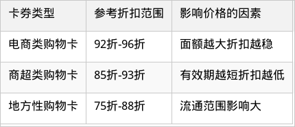 表格图片