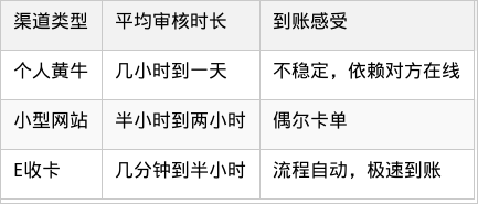 表格图片