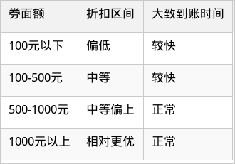 表格图片