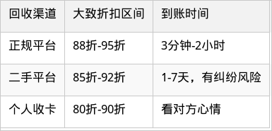 表格图片