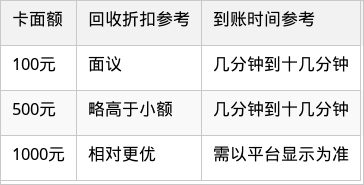 表格图片