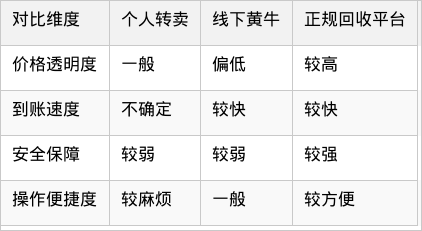 表格图片