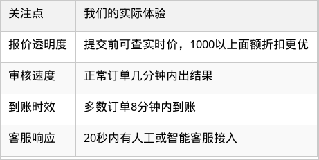 表格图片