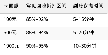 表格图片