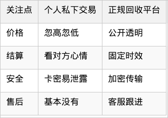 表格图片