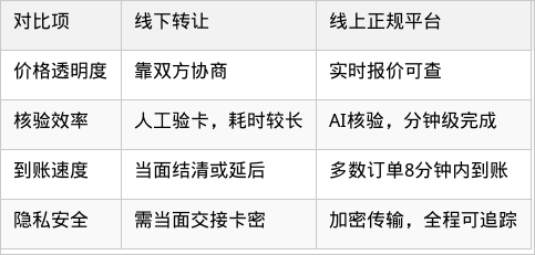 表格图片
