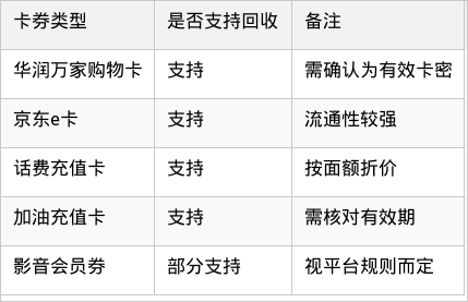 表格图片