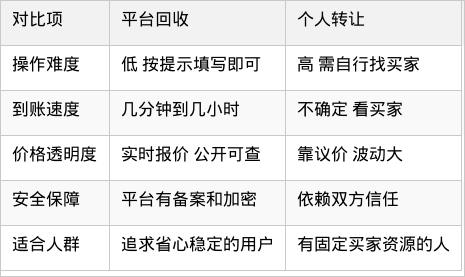 表格图片