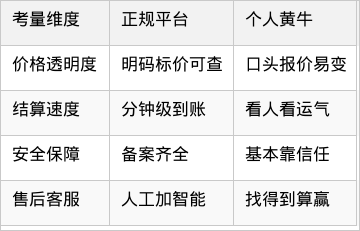 表格图片