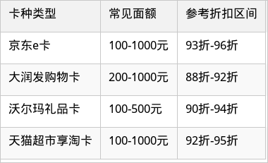 表格图片
