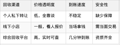 表格图片