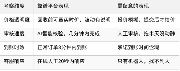 表格图片