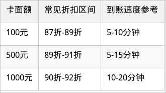 表格图片